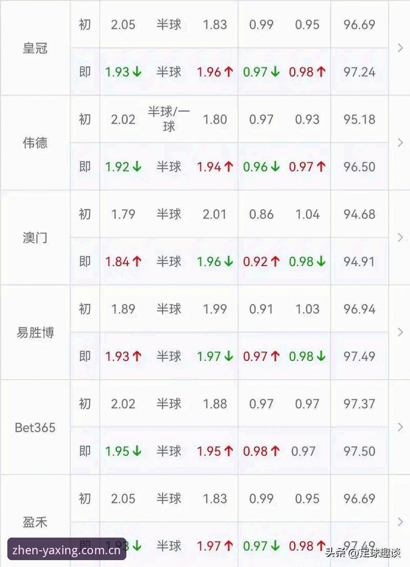 亚星CN赔率实时变动 掌握亚星CN赔率实时变动,这5个实用技巧让你看盘不再懵
