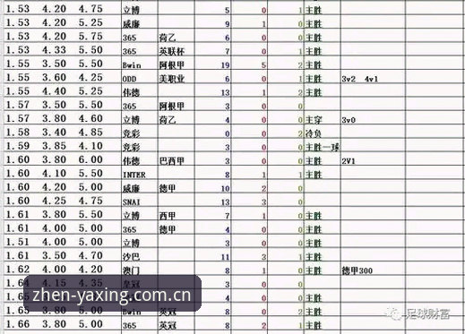 亚星CN赔率实时变动使用指南 亚星CN赔率实时变动使用指南:盘口数据延迟到底能压到多低?