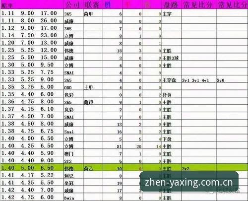 亚星CN赔率实时变动使用指南 亚星CN赔率实时变动使用指南:从数据原理解读盘口操作细节