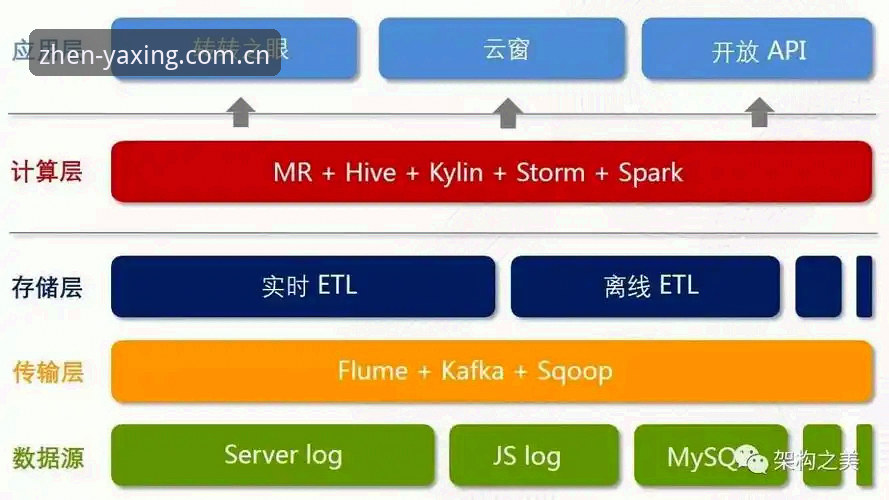亚星CN赔率实时变动 亚星CN赔率实时变动详解:从0.3秒延迟到零延迟的演进逻辑