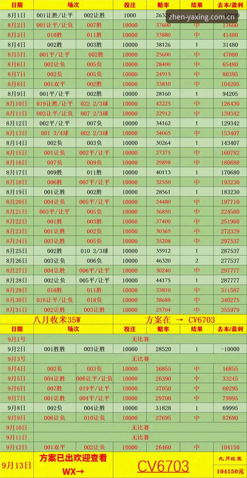 亚星CN赔率实时变动 新手必知的5个亚星CN赔率实时变动操作要点