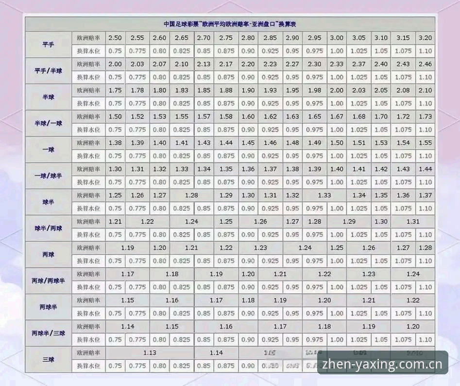 亚星CN赔率实时变动 为什么说亚星CN赔率实时变动,普通人真能靠它看懂盘口规律?